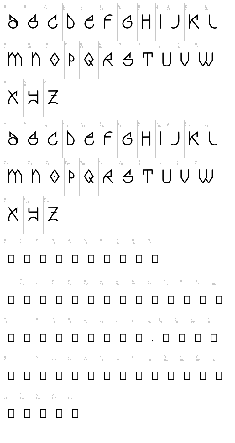 Graff font map