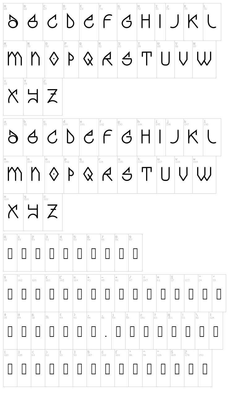 Graff font map