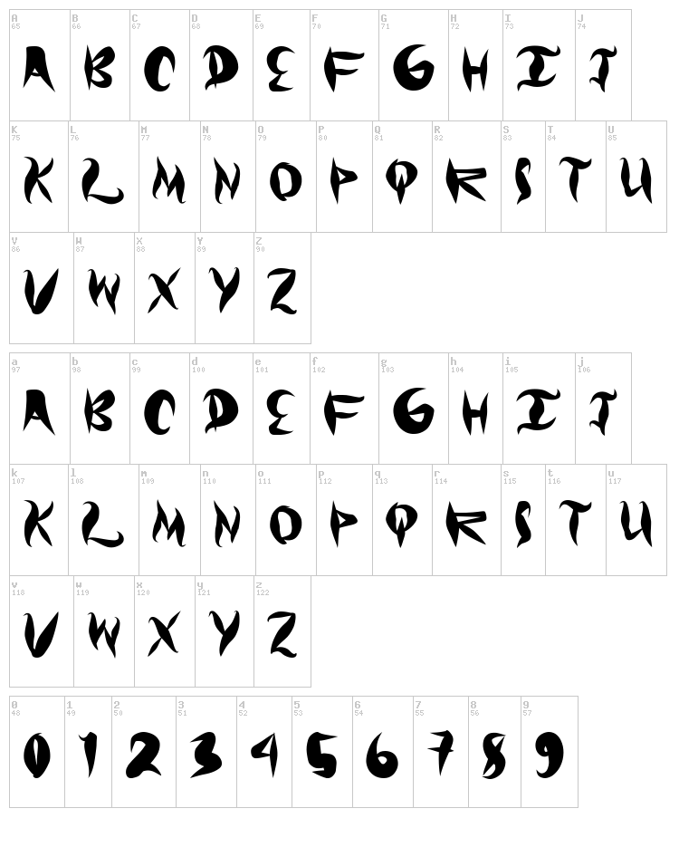 Graffical font map