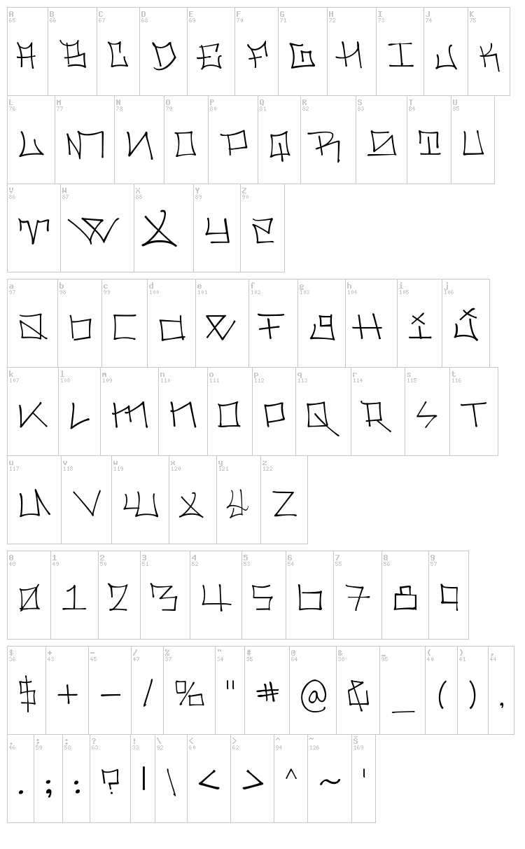 Holmes font map