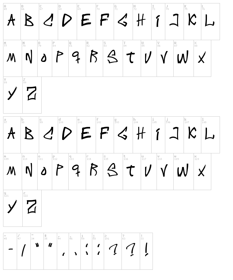 Intens Writings font map