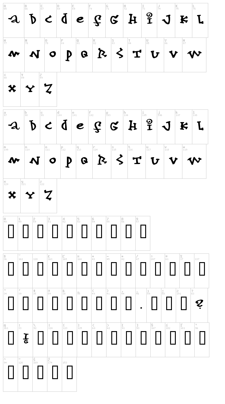 Konfekt font map