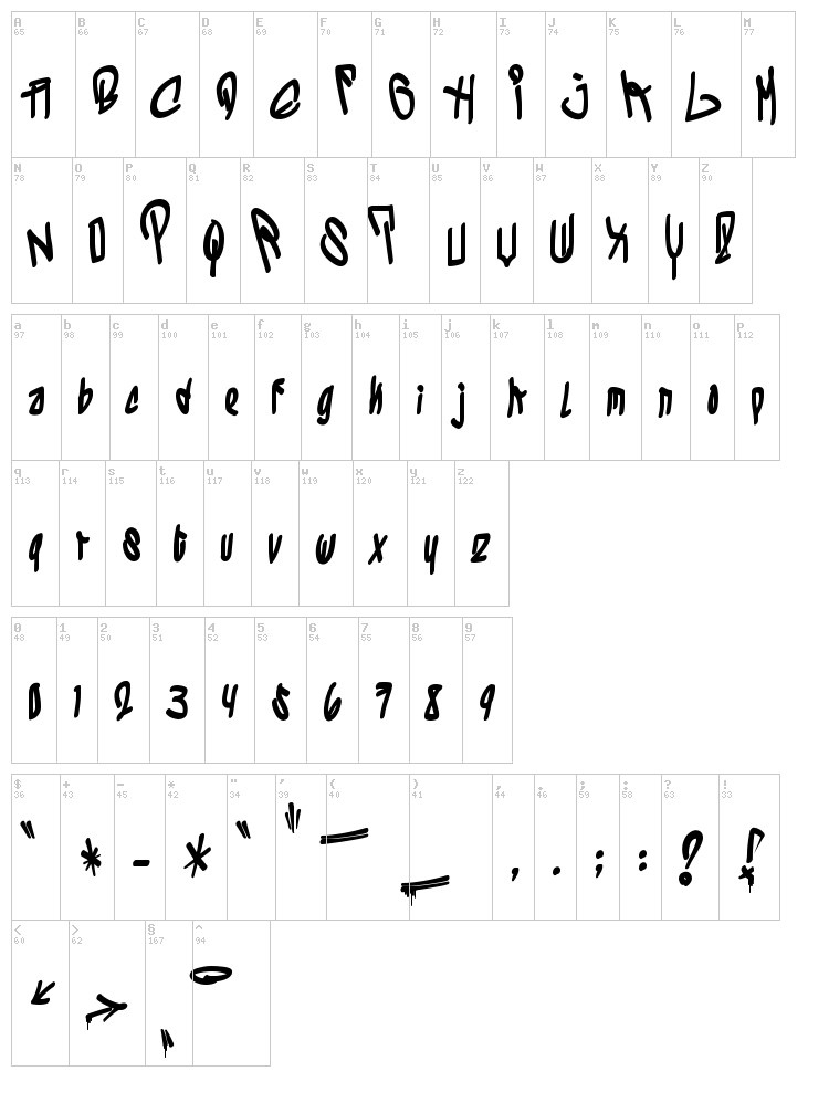 Los Vatos Locos font map