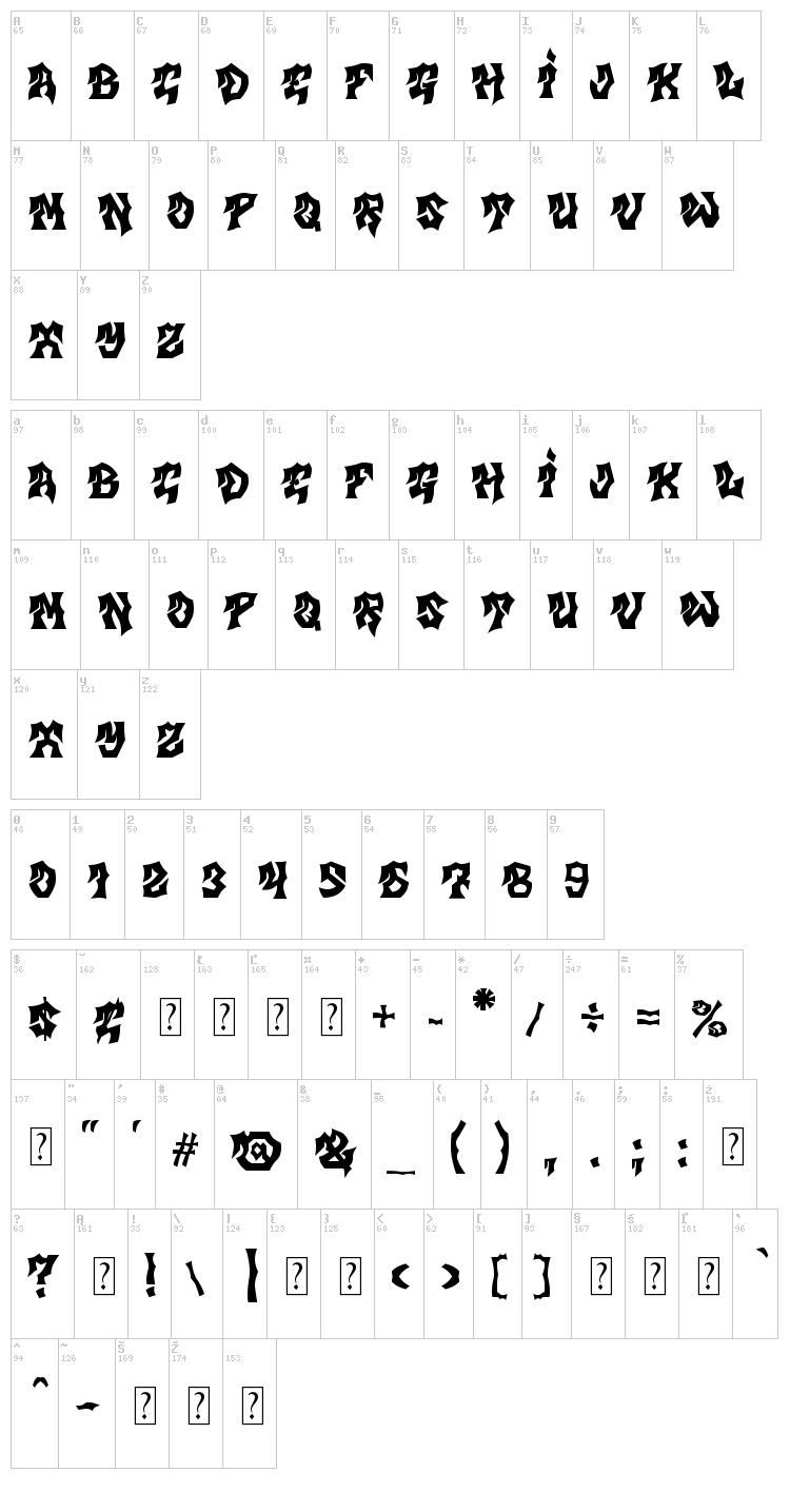 MB Gravitation font map