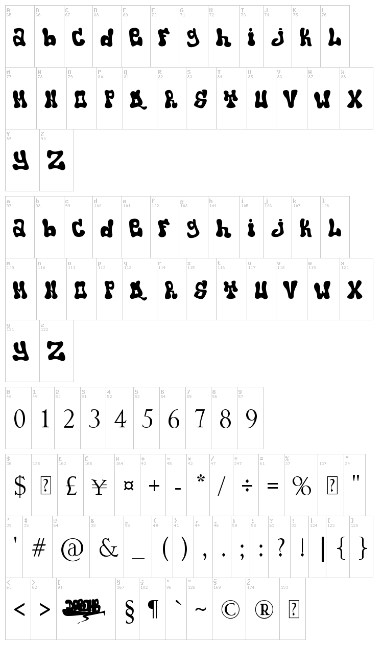Popo font map