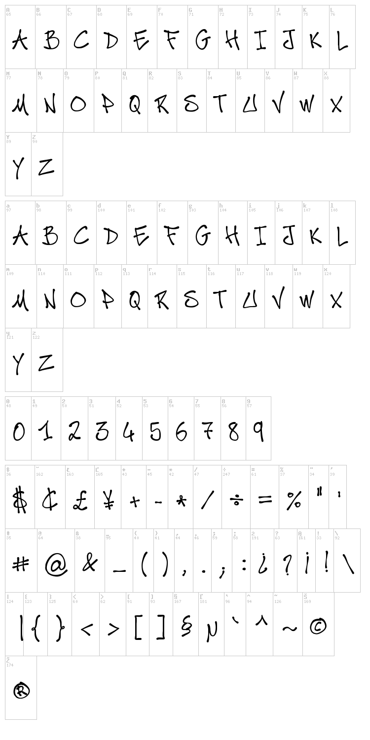Posca Mad Thrasherz font map