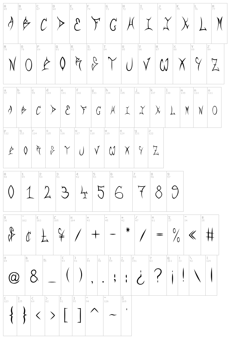 RqF font map