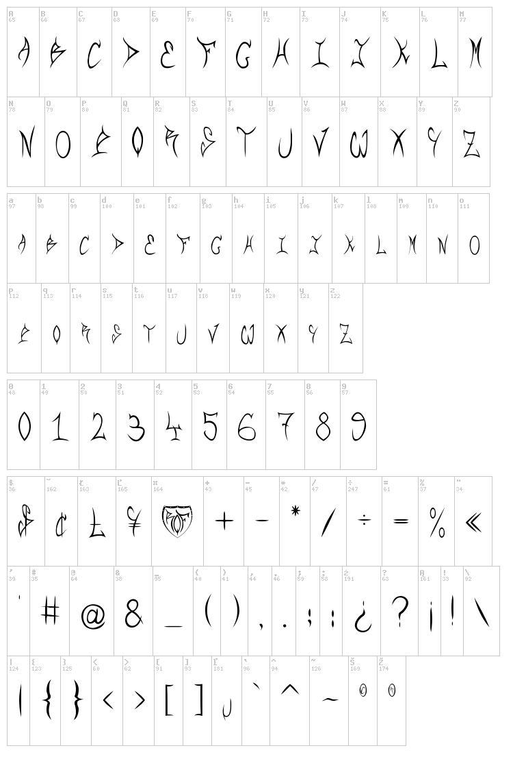 RqF font map