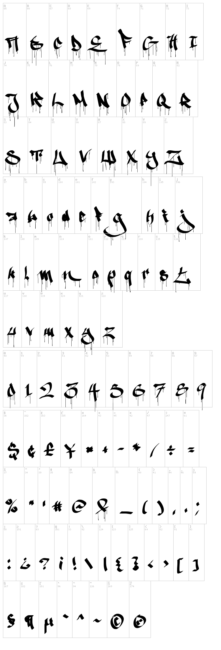 Ruthless One font map