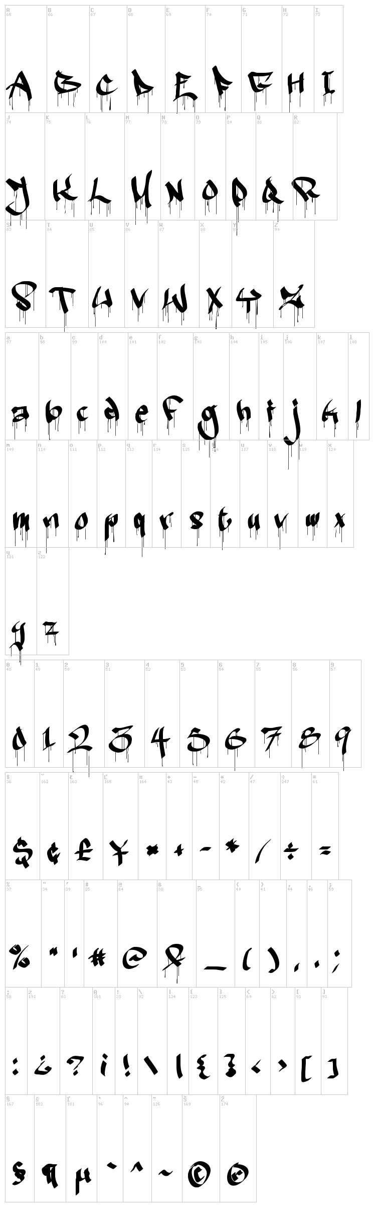 Ruthless Two font map