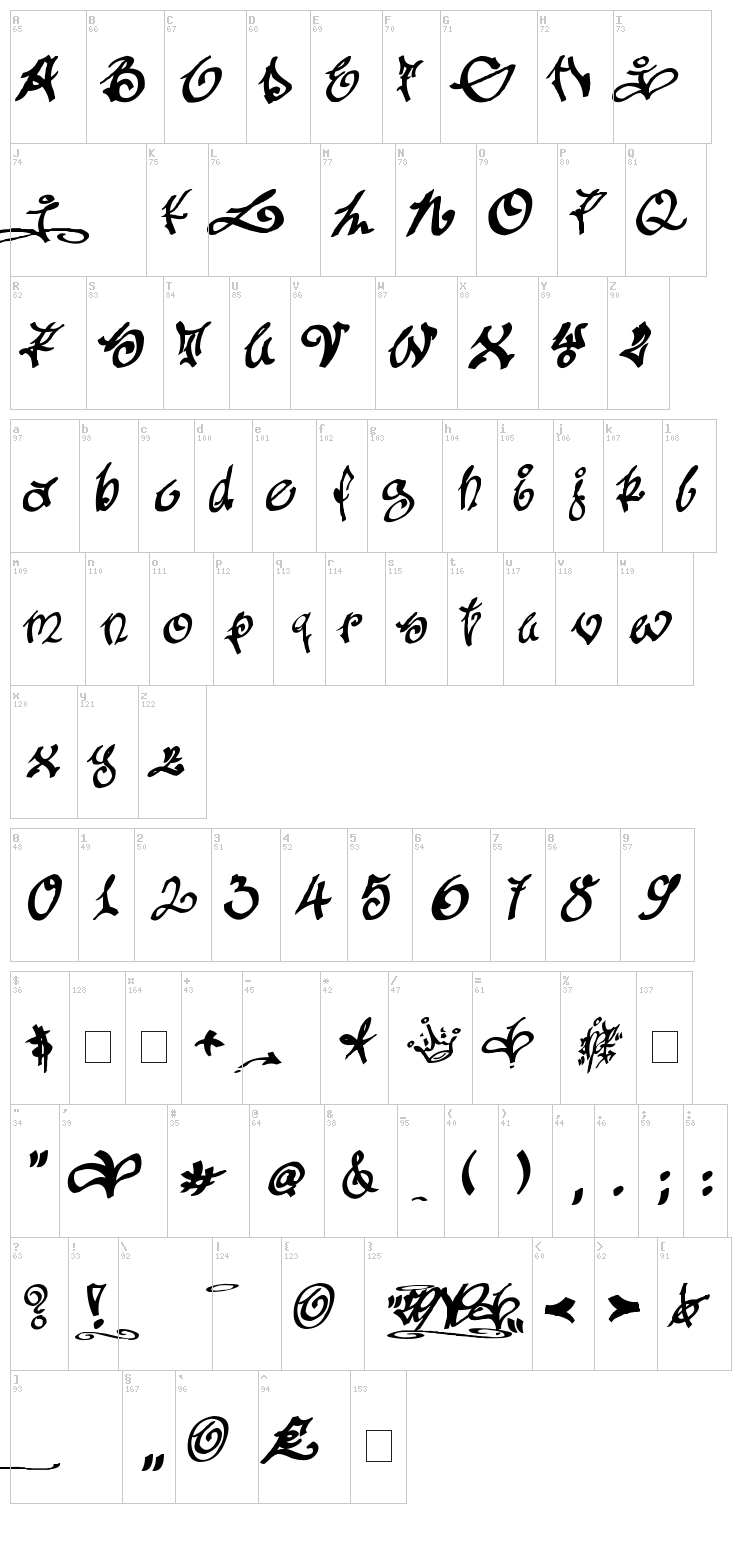 Tagging Zher font map