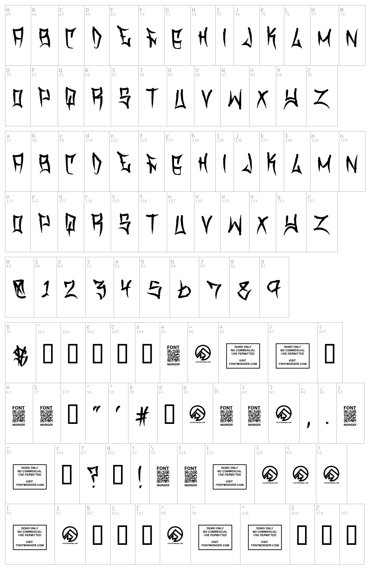 Travis County font map