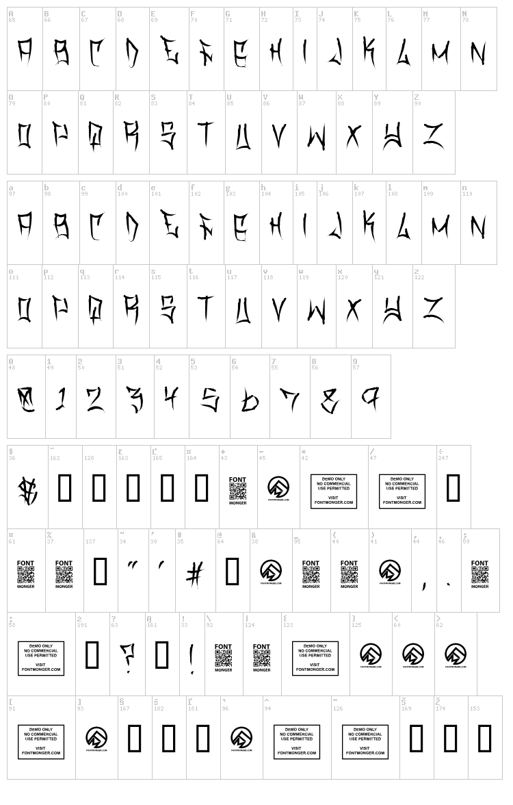 Travis County font map