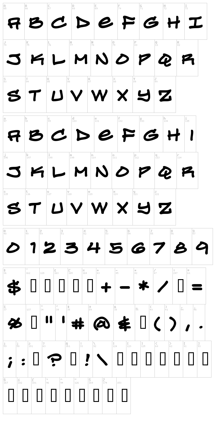 Turntablz BB font map