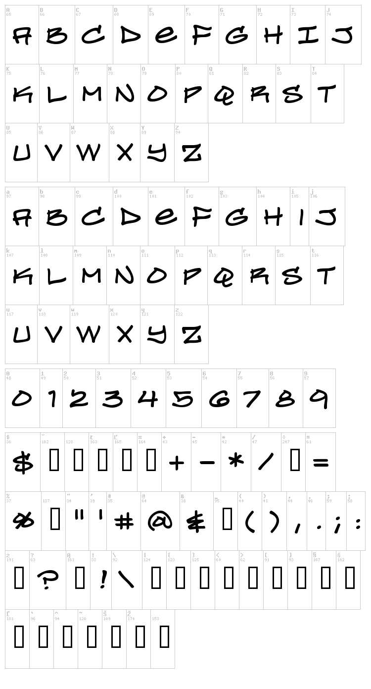 Turntablz BB font map