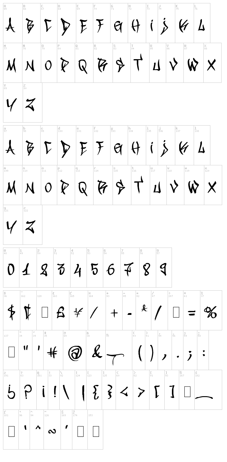 Vandalism font map