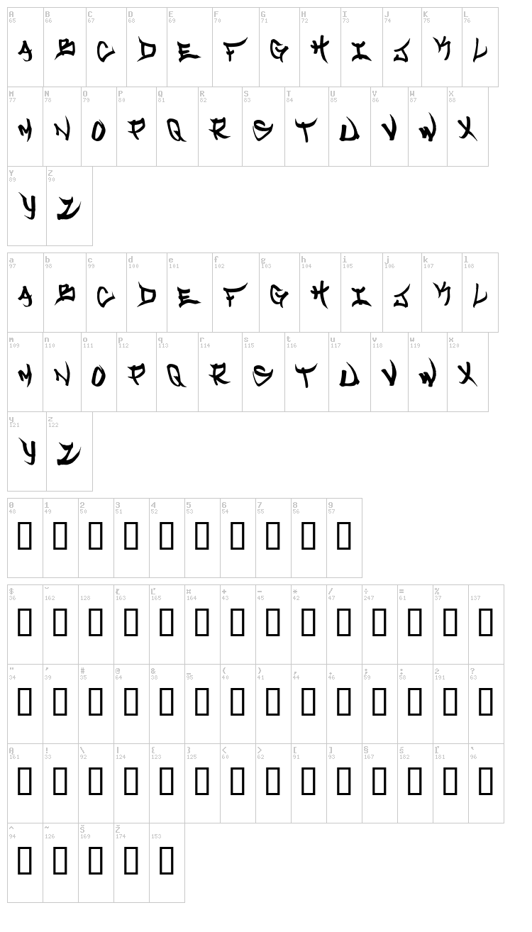 Welcome to Texas font map
