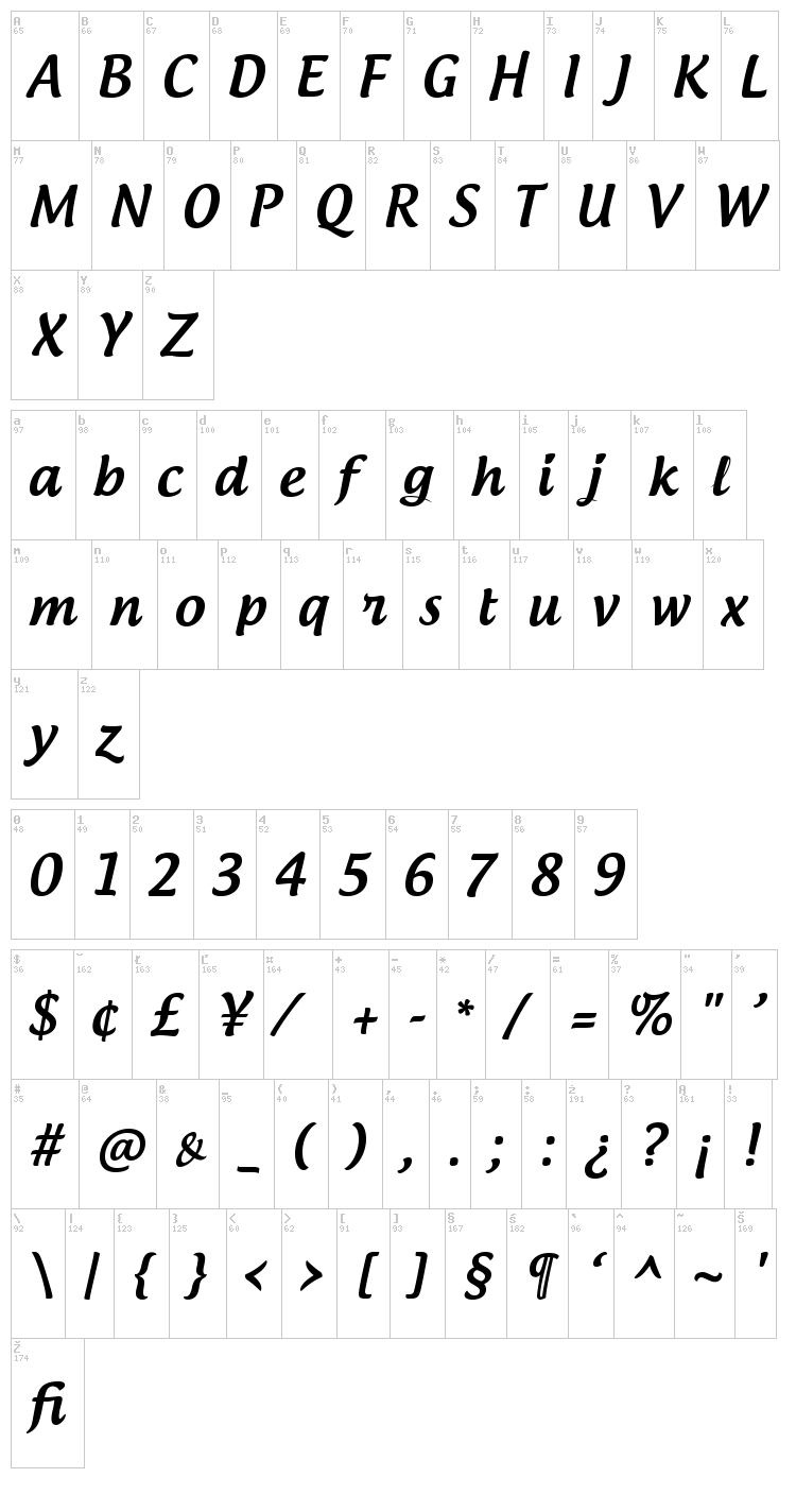 Androgyne font map