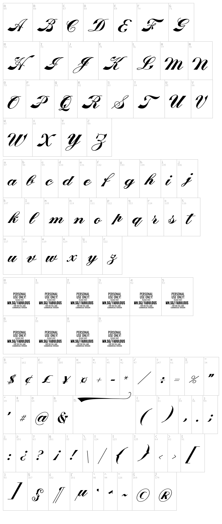 Fabulous font map