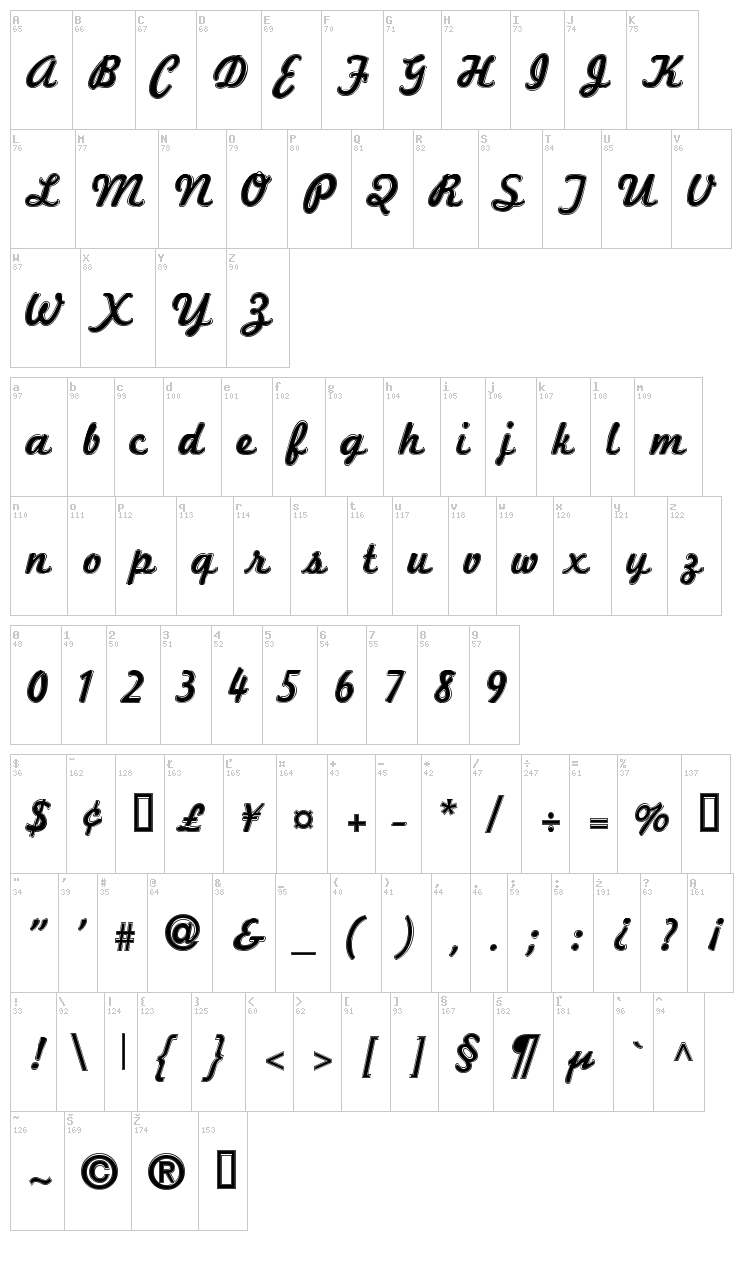 Marketing Script font map