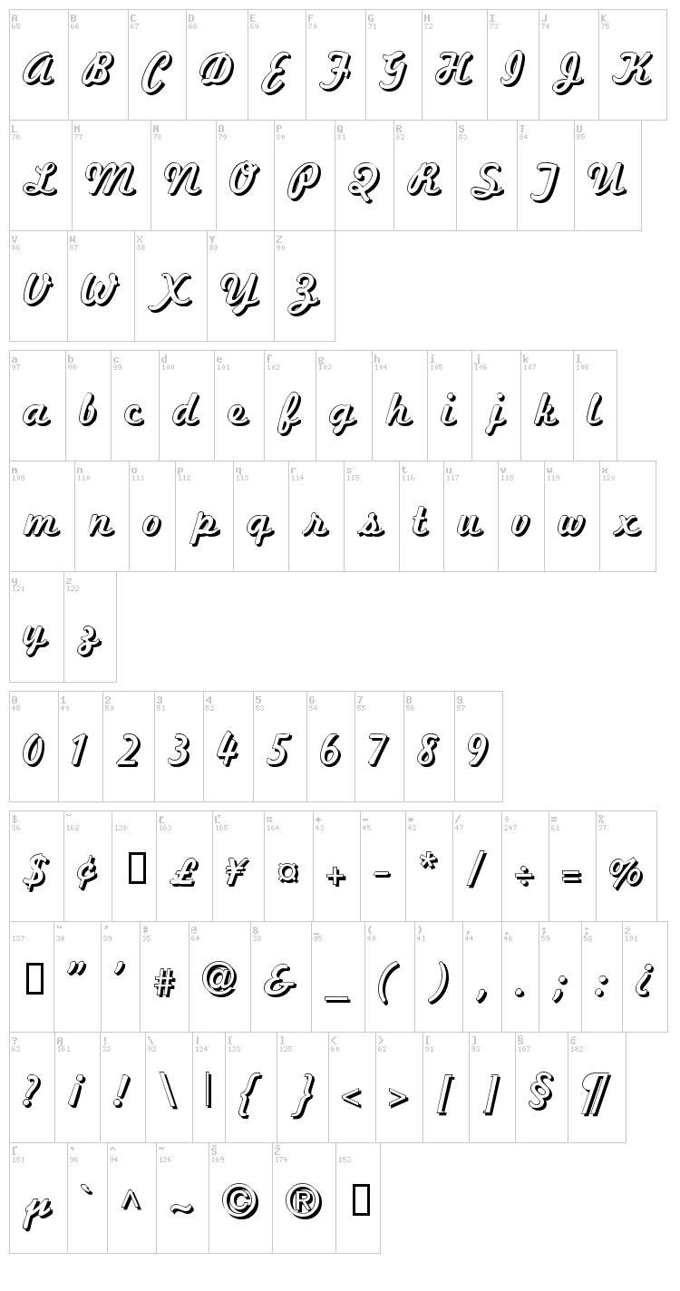 Marketing Script font map