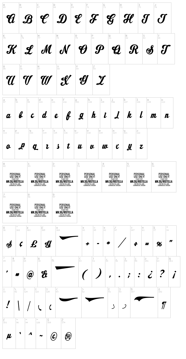 Ristella font map