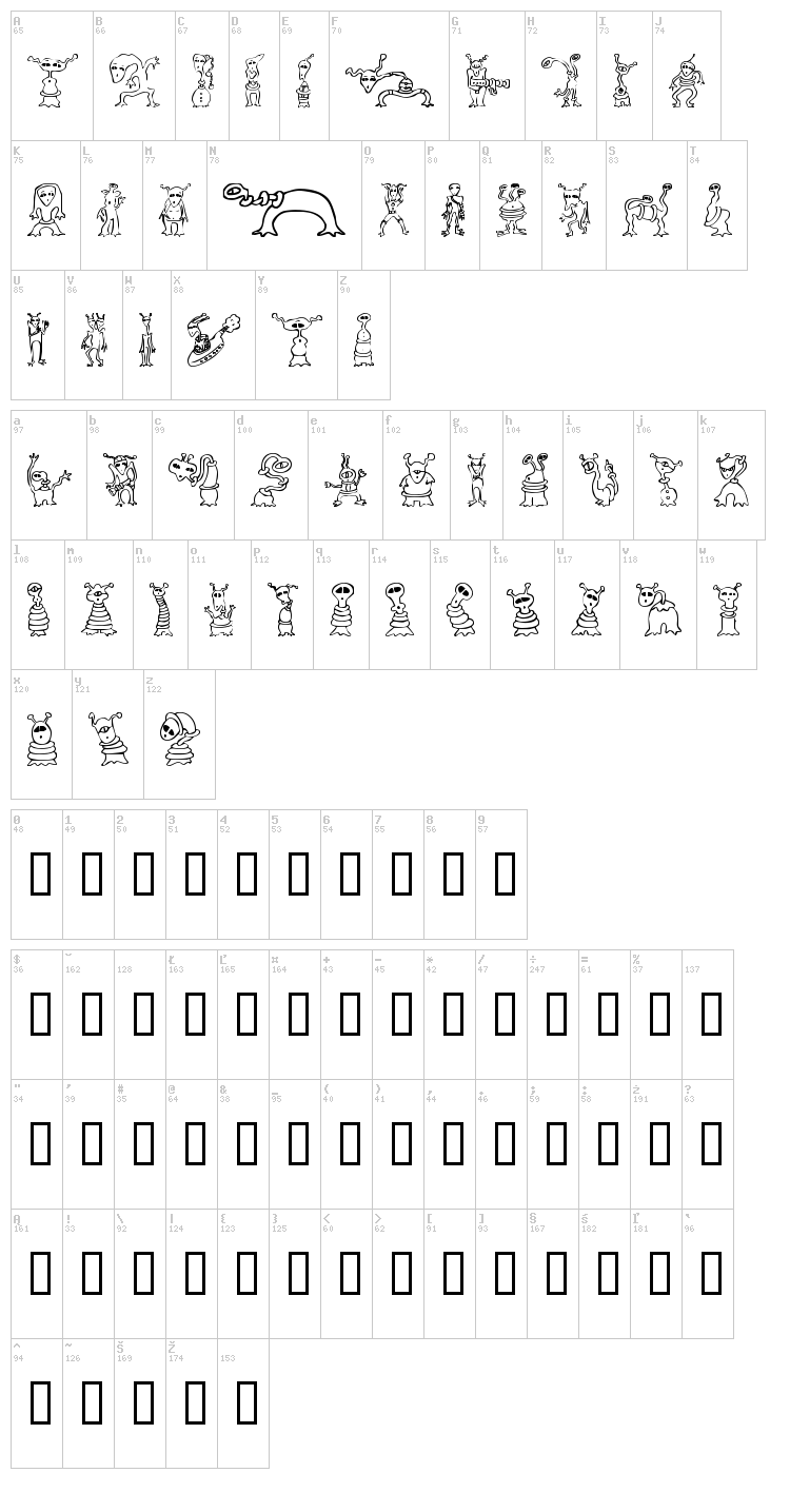 Alien Twits font map