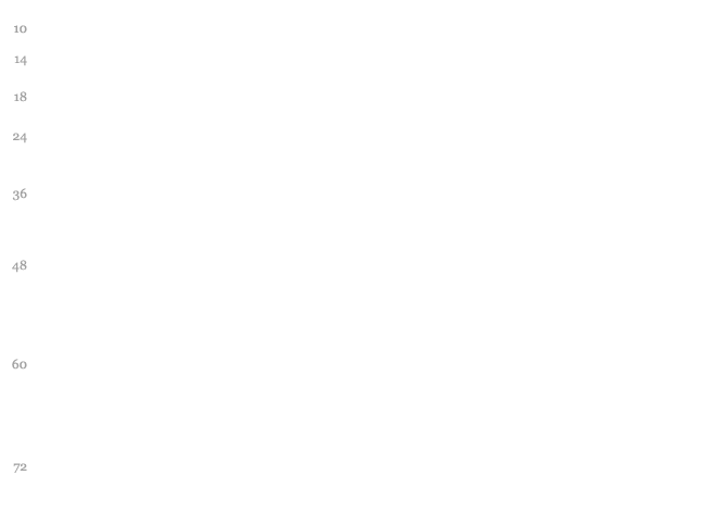 Dopefish font waterfall