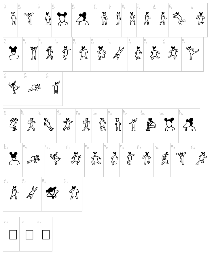 La Rata Bizarra font map