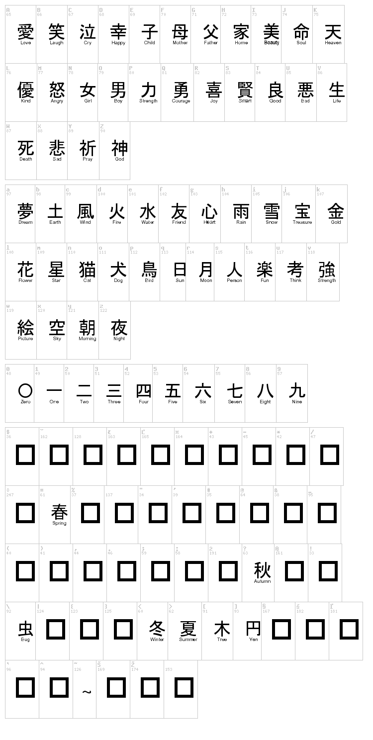 Jaycons font map