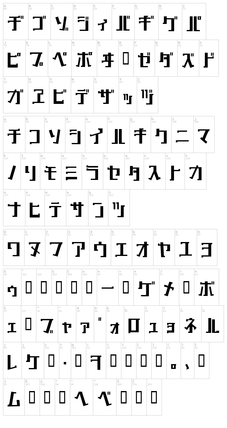 Key font map