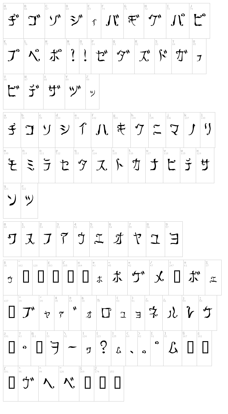 Retra font map