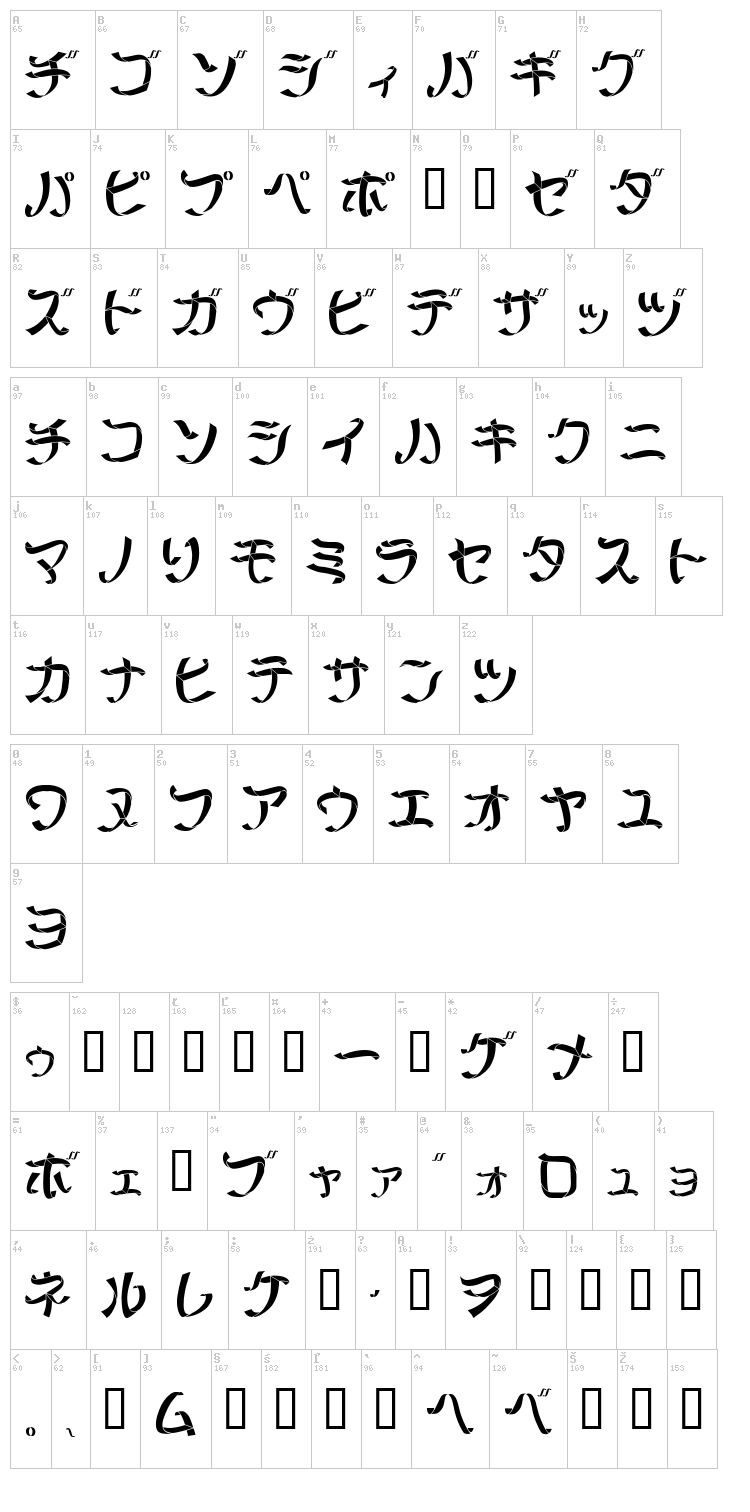 Ribbon font map
