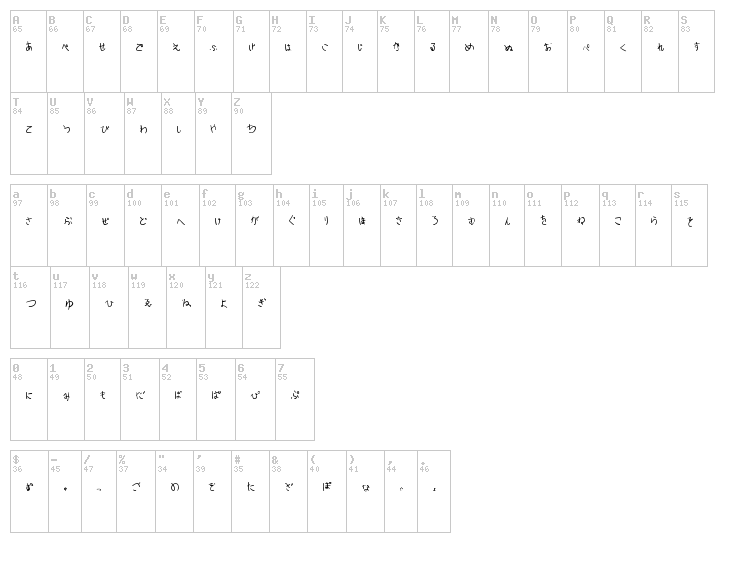 Sakura Irohanihoheto font map