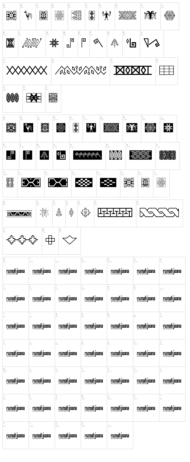 Ikatan font map
