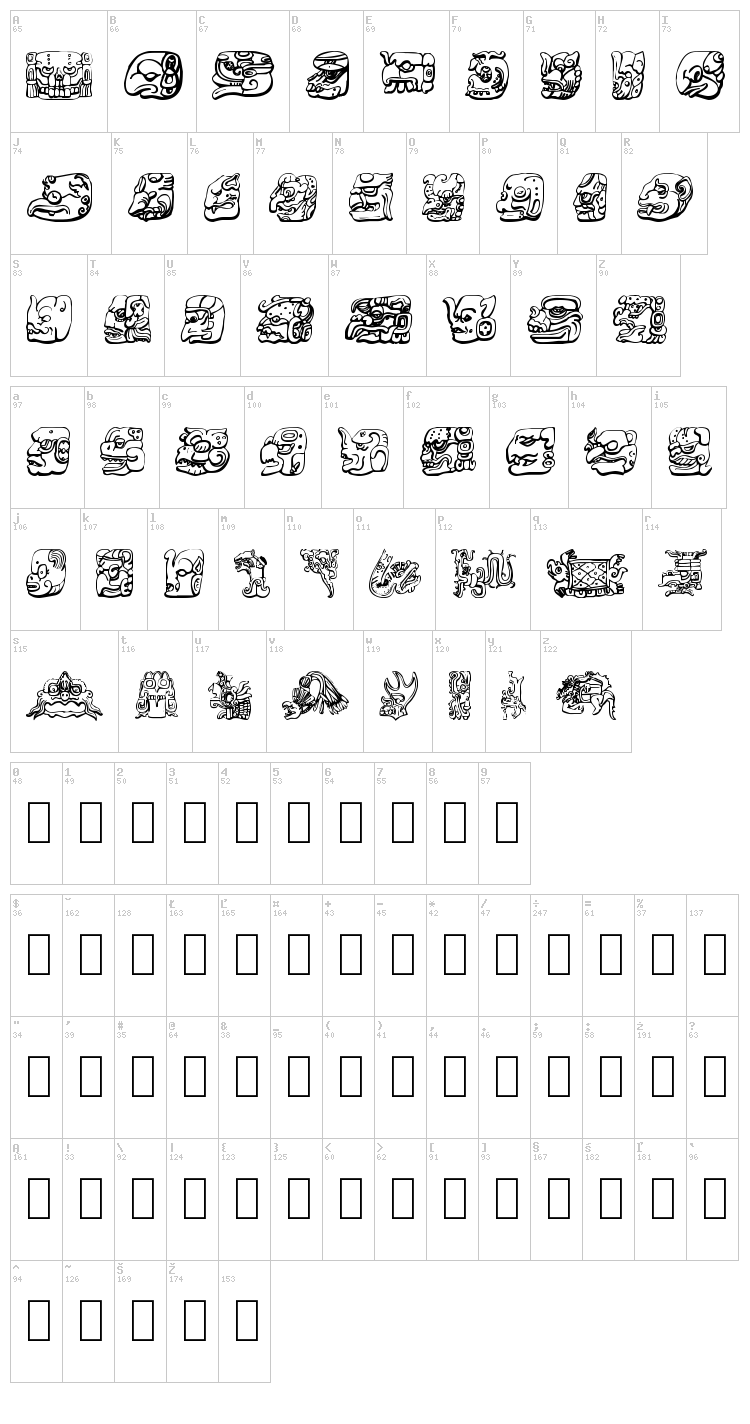 Mayan font map
