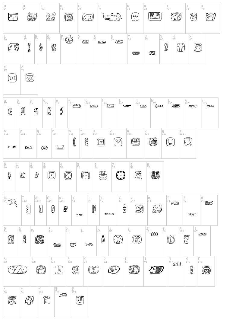 Meso America font map