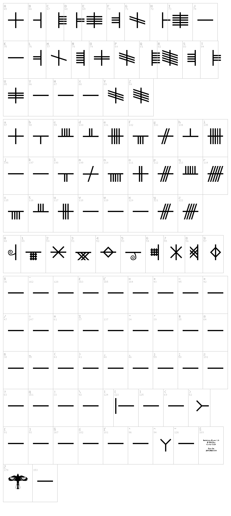 Beth Luis Nion + Fearn font map