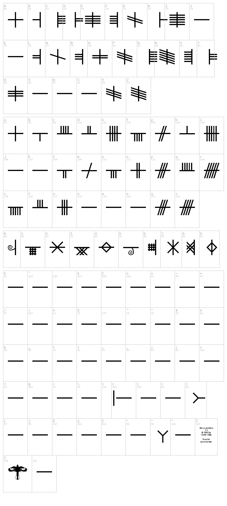 Beth Luis Nion + Fearn font map