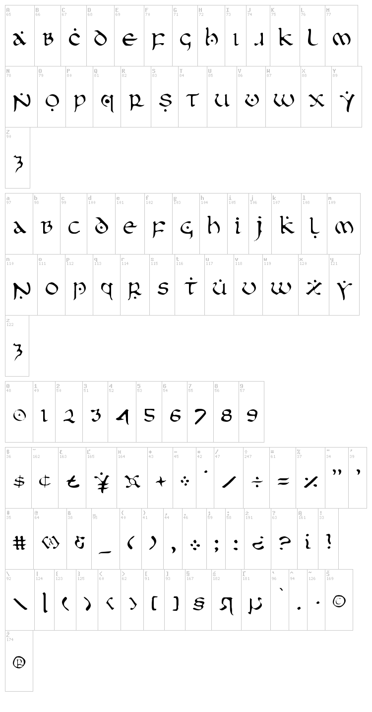 First Order font map