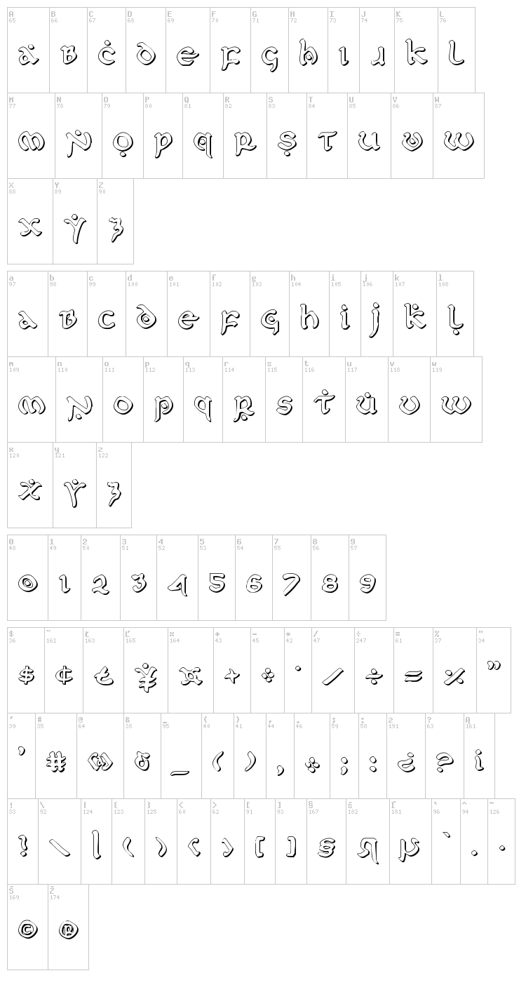 First Order font map