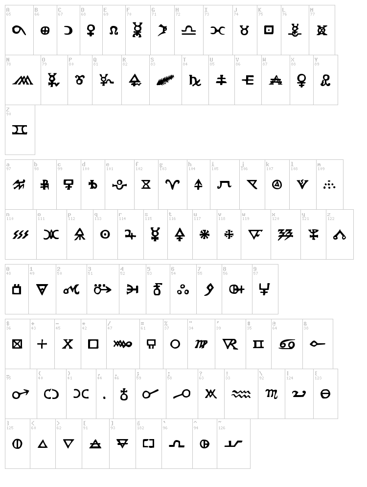 Hermetic Spellbook font map