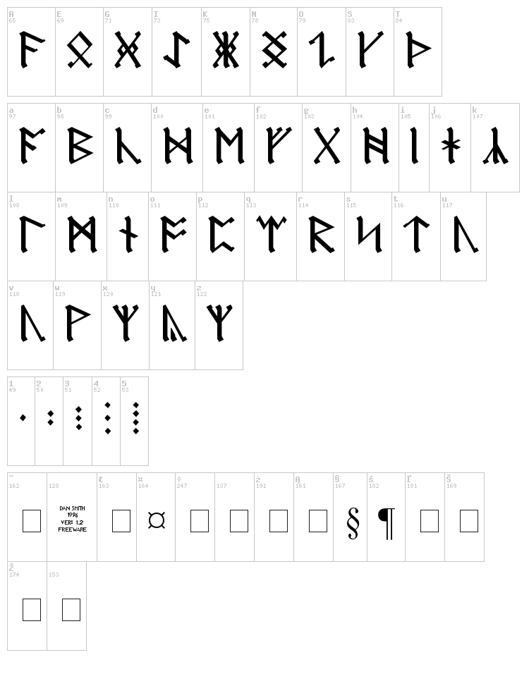 Germanic + Dwarf + AngloSaxon font map