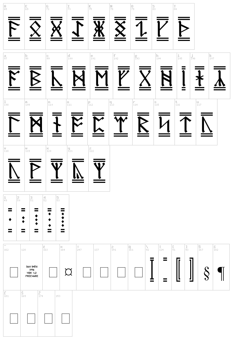 Germanic + Dwarf + AngloSaxon font map