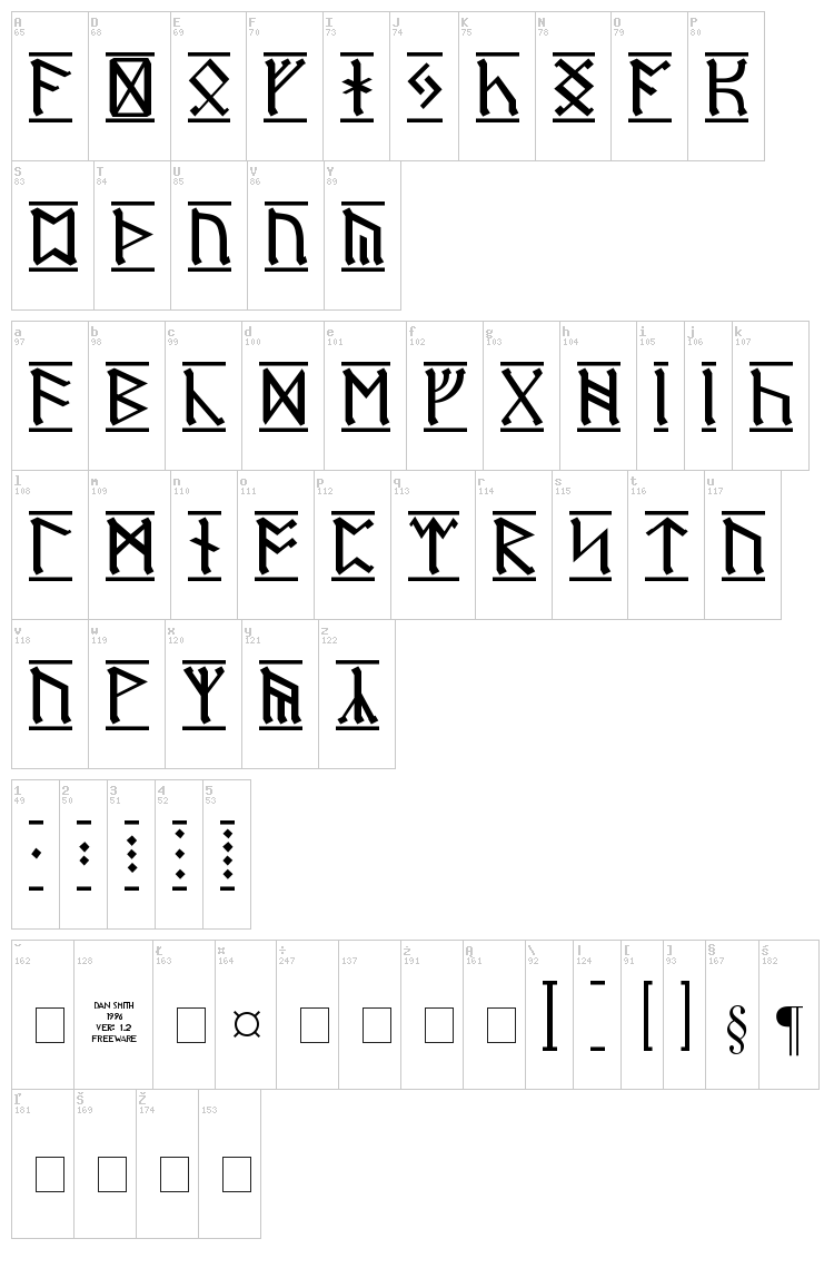 Germanic + Dwarf + AngloSaxon font map
