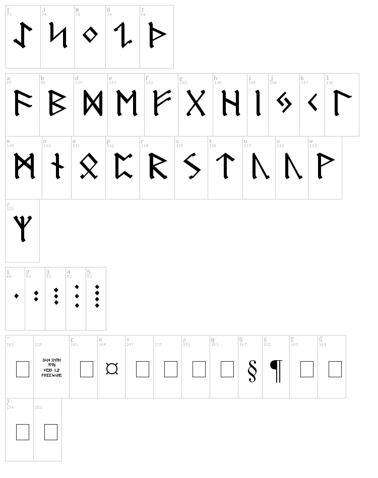 Germanic + Dwarf + AngloSaxon font map