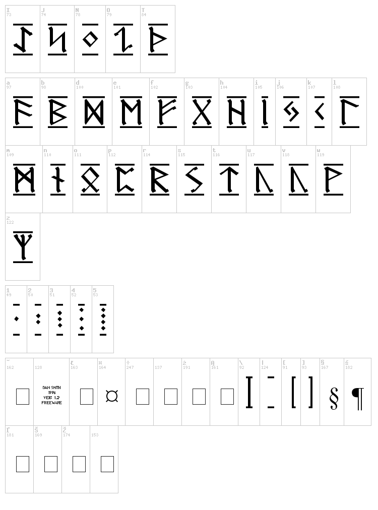 Germanic + Dwarf + AngloSaxon font map