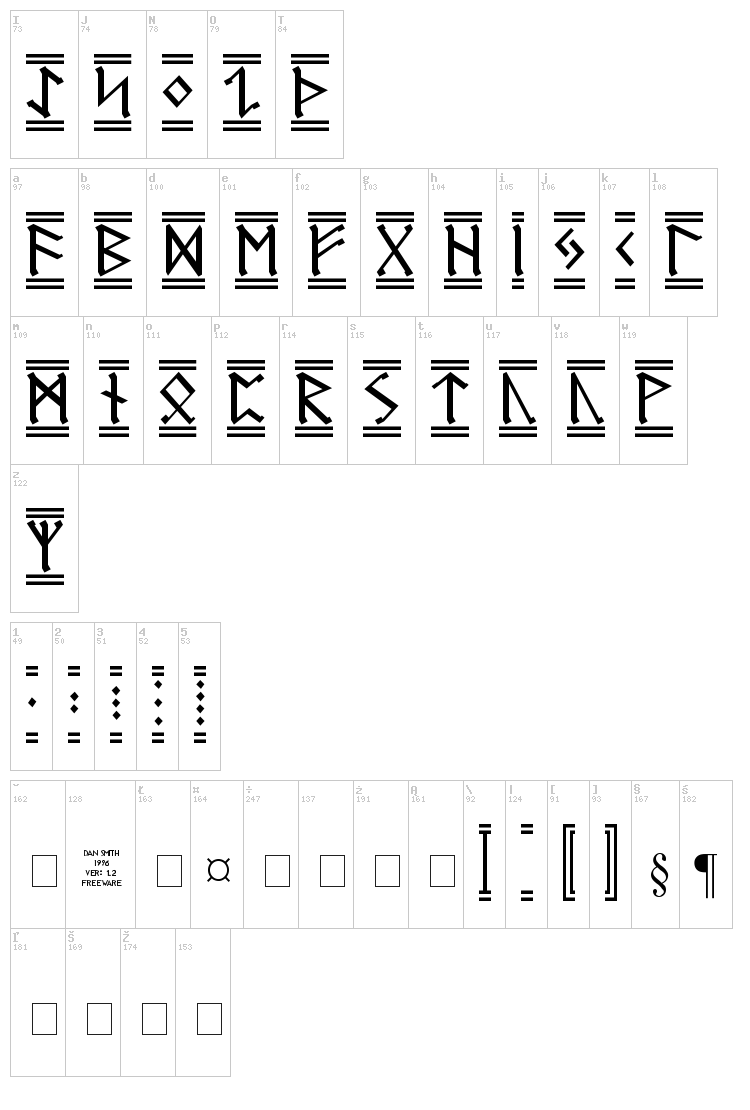 Germanic + Dwarf + AngloSaxon font map