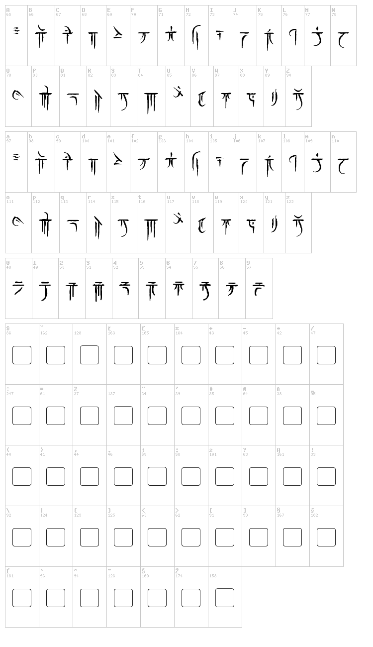 Iokharic font map