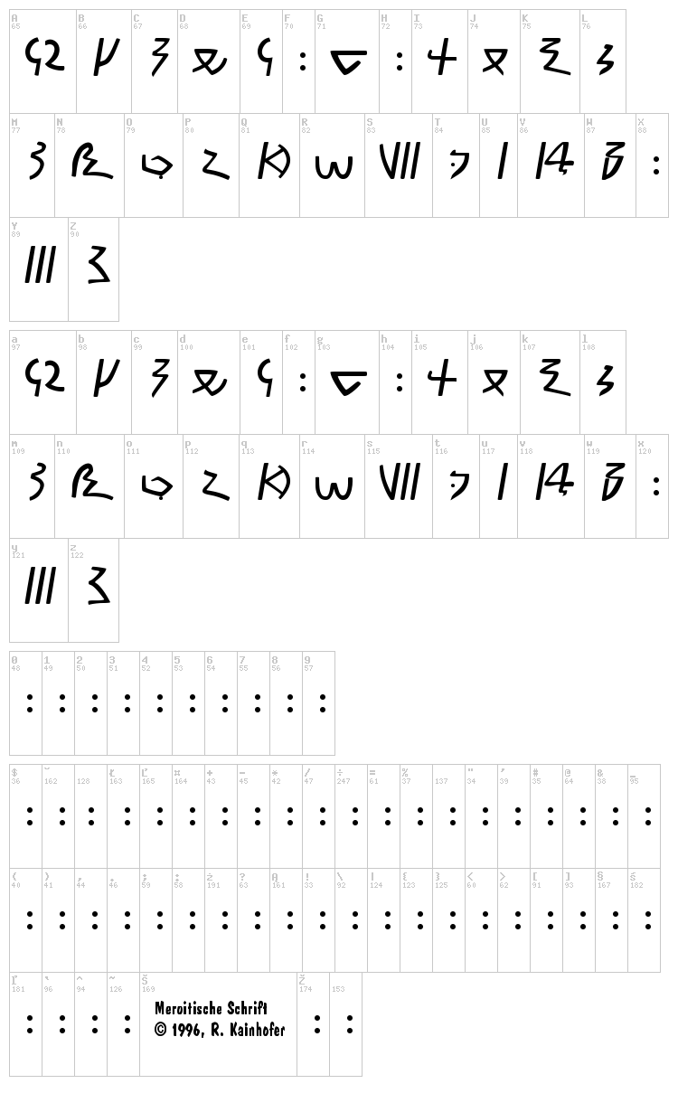 Meroitic Demotic font map